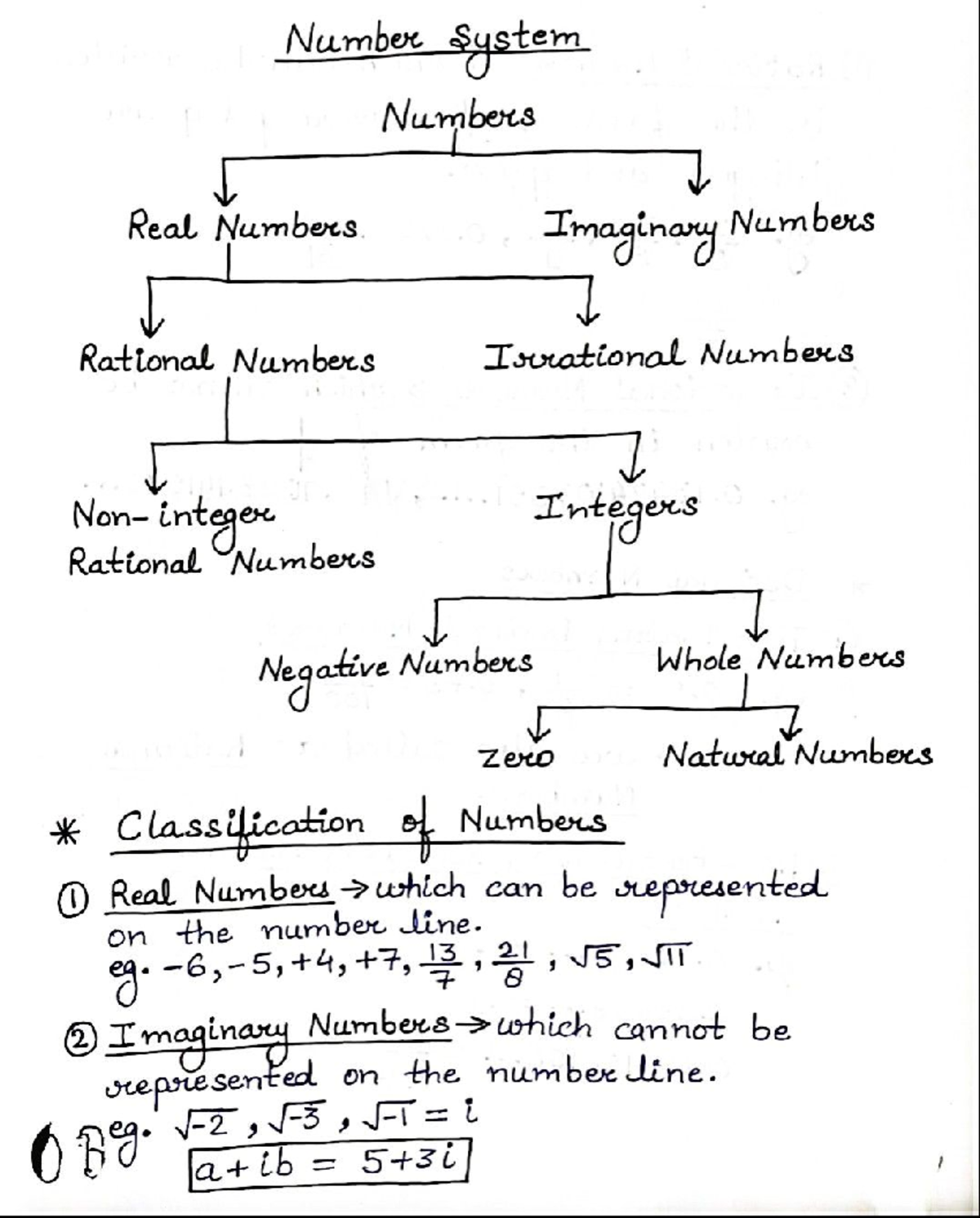 Classification of Numbers: Real, Imaginary, Rational, and More ...