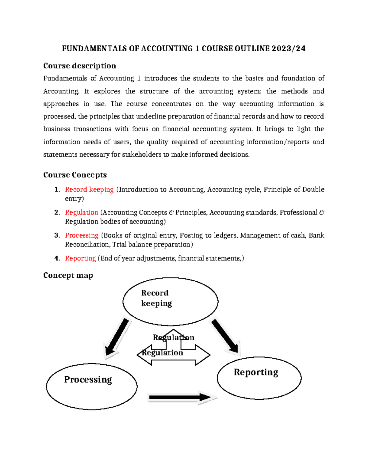 FUNDAMENTALS OF ACCOUNTING 1 - COURSE OUTLINE 2023/24 - Studocu
