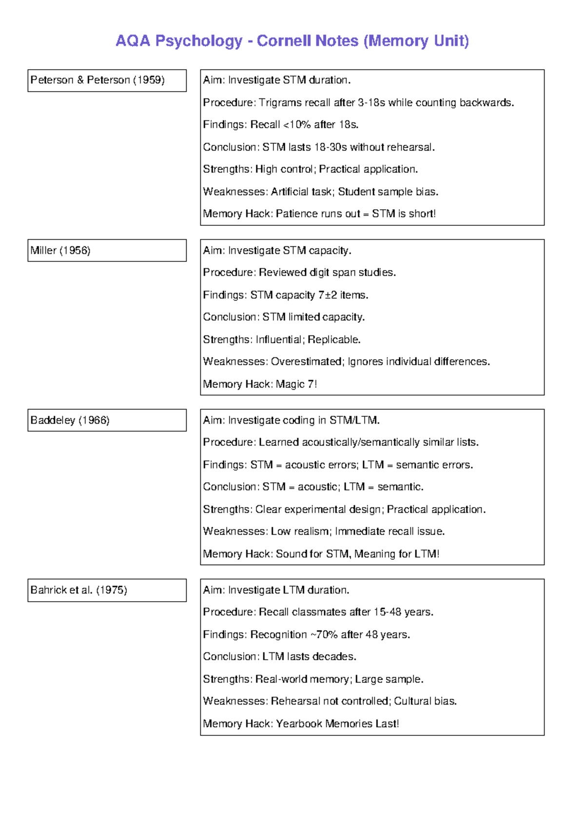 AQA Psychology: Cornell Notes on Memory Unit Summary - Studocu
