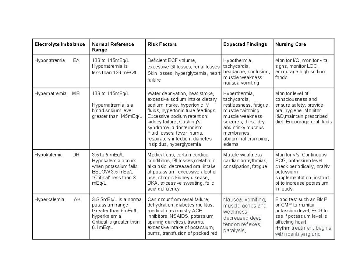 Fluid and Electrolyte Regulation: Comprehensive Notes for Nursing 101 ...