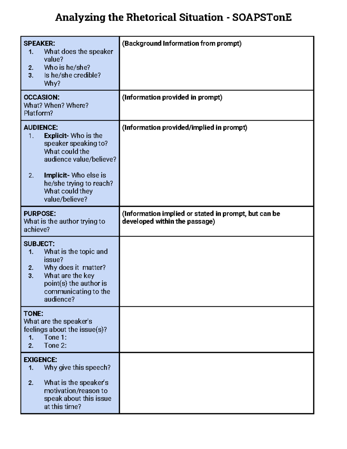 SOAPSTonE Analysis Worksheet: Understanding Rhetorical Situations - Studocu
