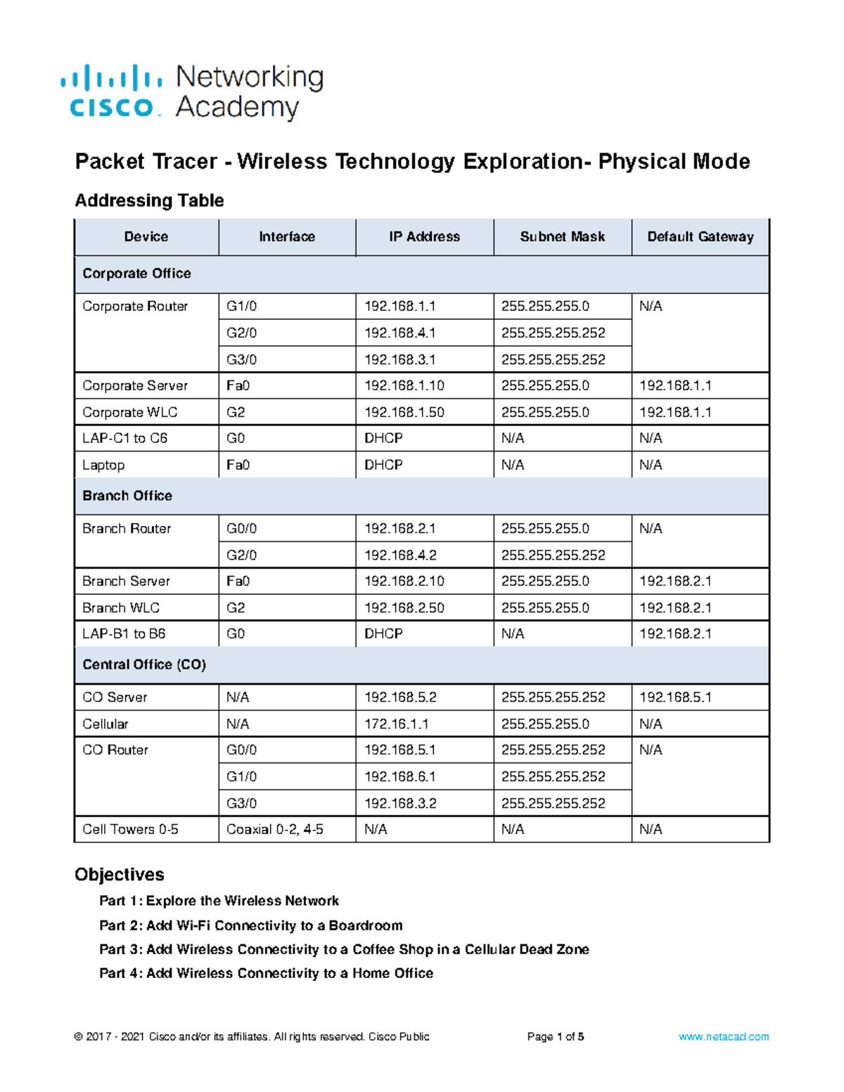 Packet Tracer PTPM: Wireless Network Setup & Connectivity Guide - Studocu