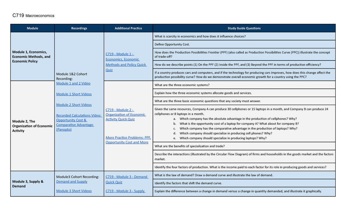 Copy of C719 Pathway to Success (Updated 6-20) - C719 Macroeconomics ...