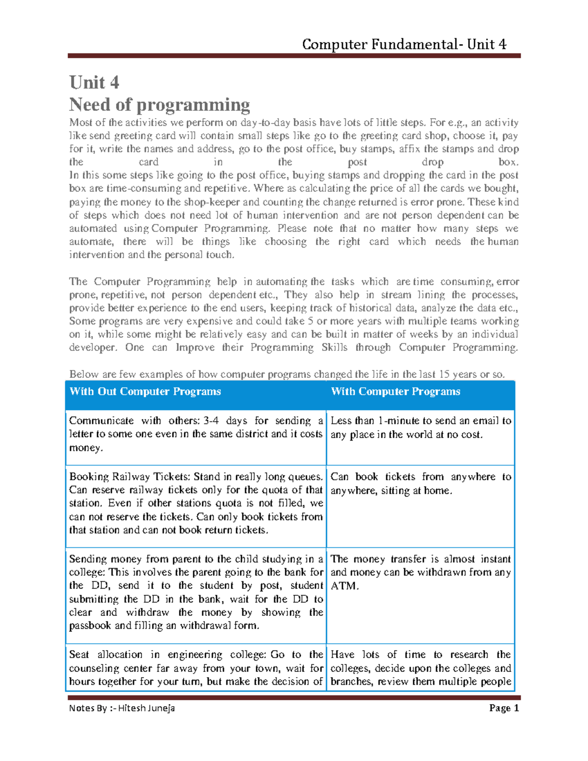 Unit 4: Introduction to Computer Programming and Algorithms - Studocu