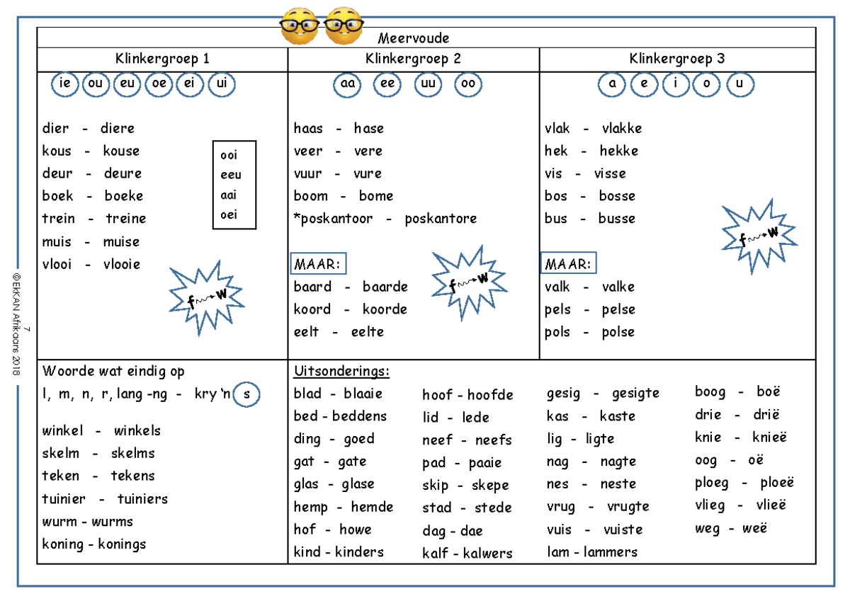7. Meervoude: Teaching Plural Concepts in Afrikaans Language - Studocu