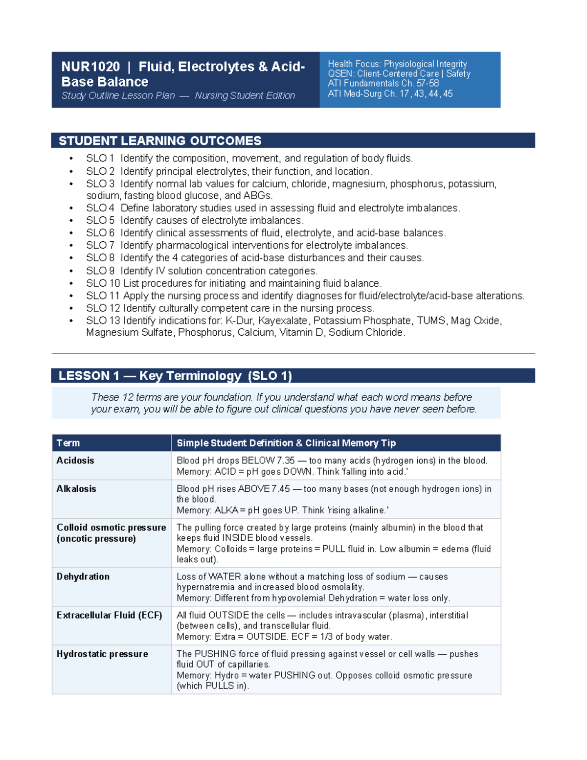 NUR1020 Fluid, Electrolytes, and Acid-Base Balance Study Guide - Studocu