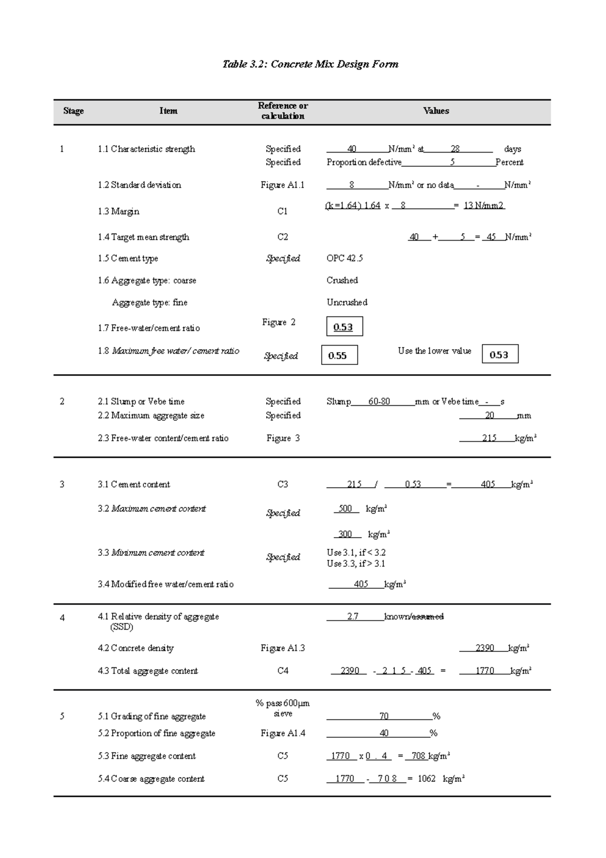 Concrete Mix Design Calculation for Civil Eng (CE101) - Studocu