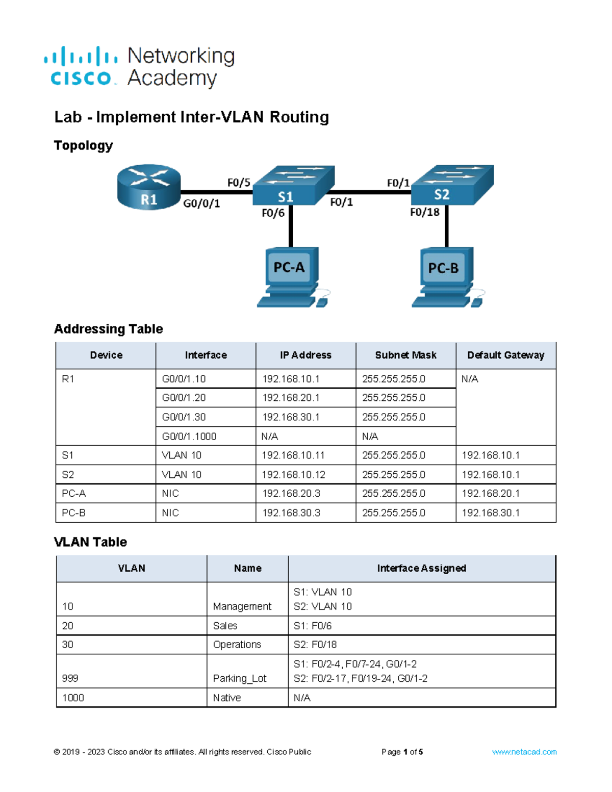 4.5.2 Lab: Configuring Inter-VLAN Routing in a Network Setup - Studocu