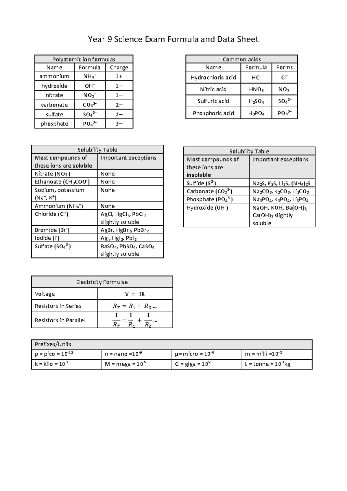 9SC 2023 Exam Data Sheet - Year 9 Science Exam Formula and Data Sheet ...