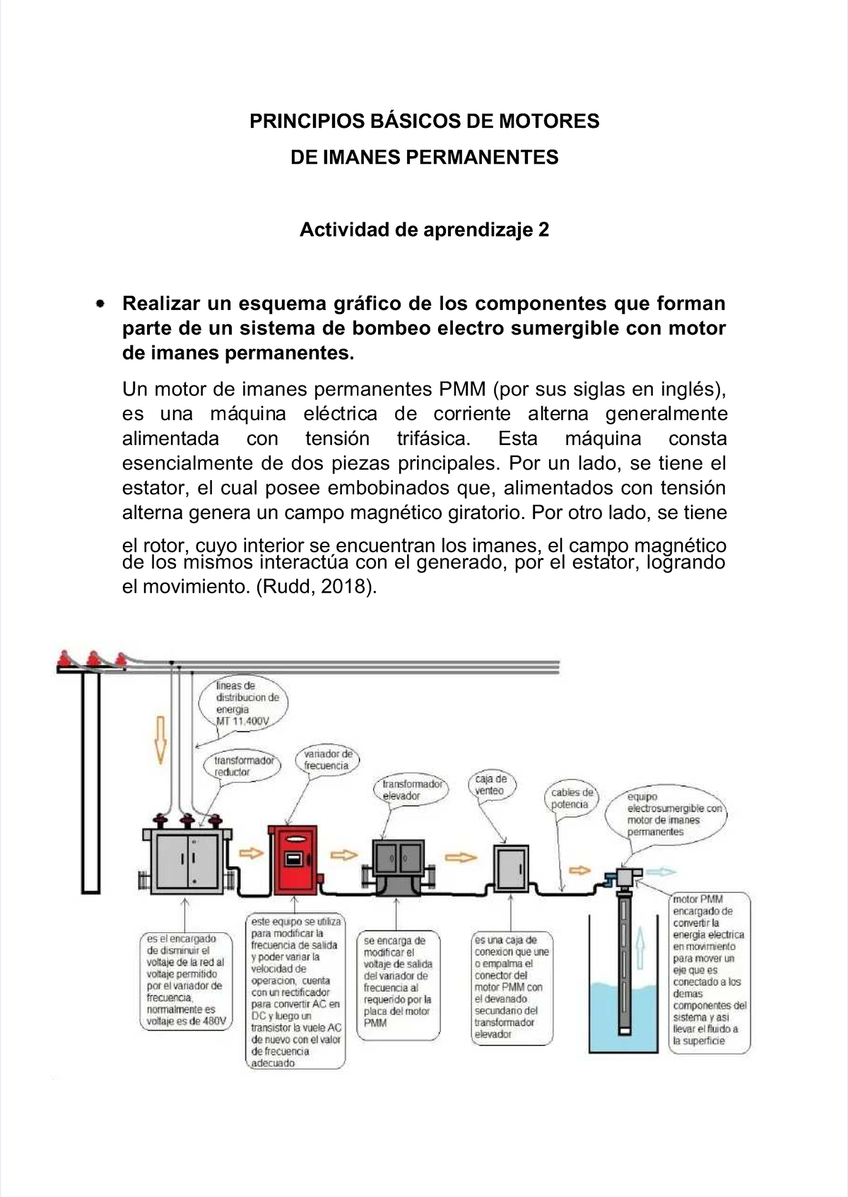 Esquema Gráfico de Motores de Imanes Permanentes - Actividad AA2 - Studocu