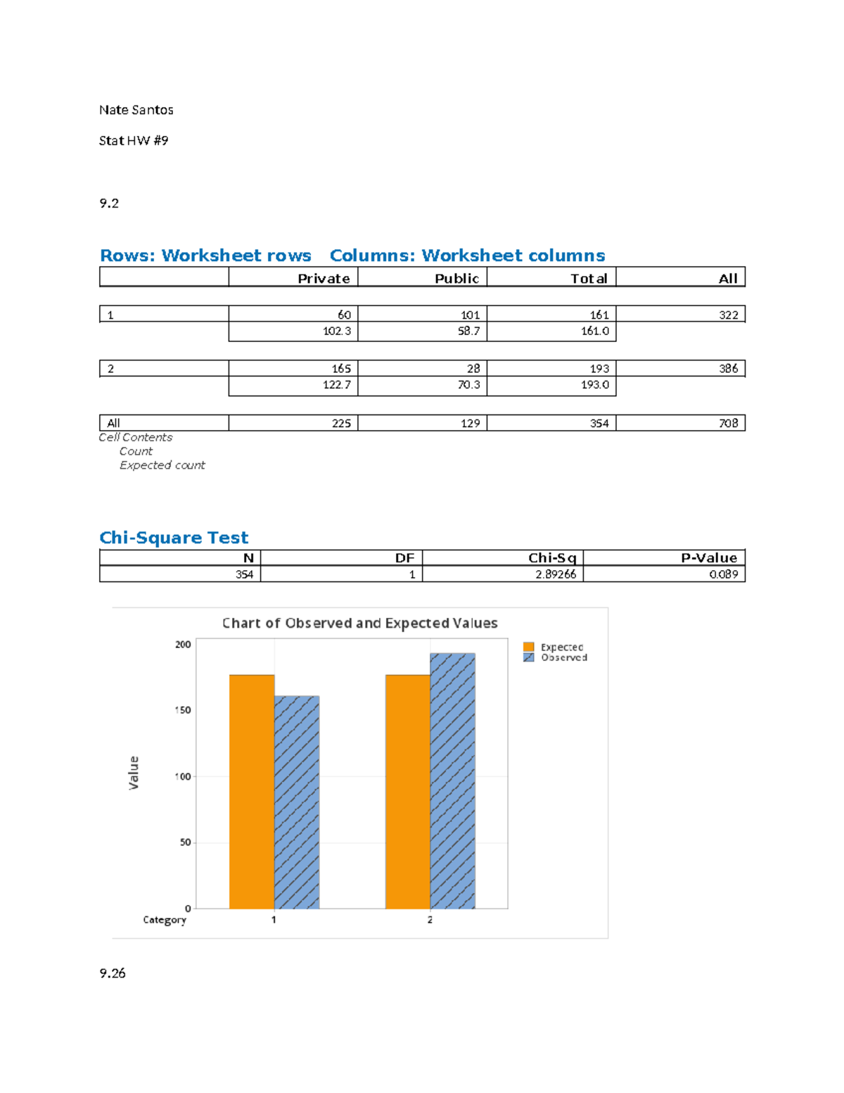 Stat HW 9.2: Chapter 9 Homework on Tree Distribution Analysis - Studocu