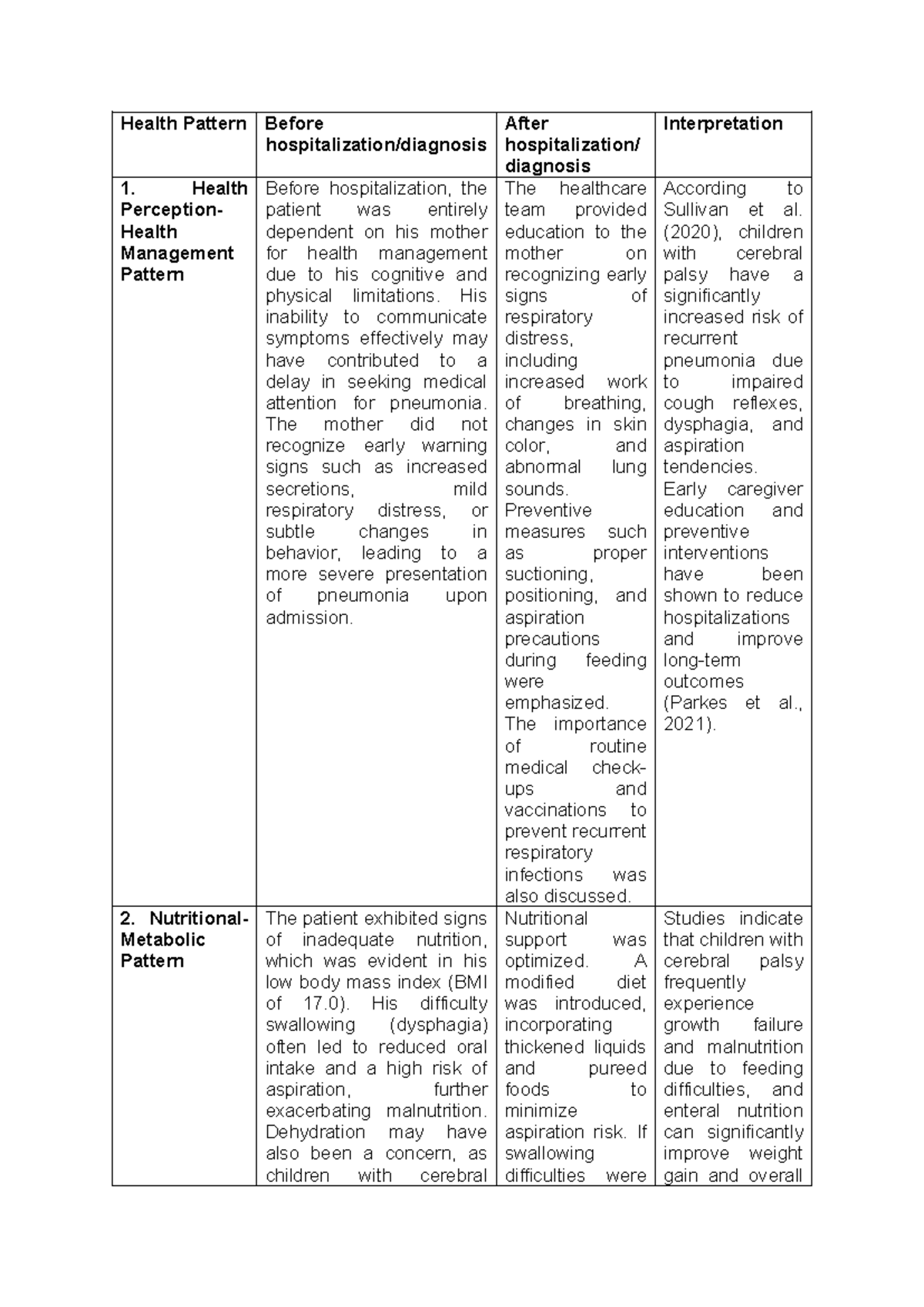 Health patterns before and after hospitalization in pediatric patients ...