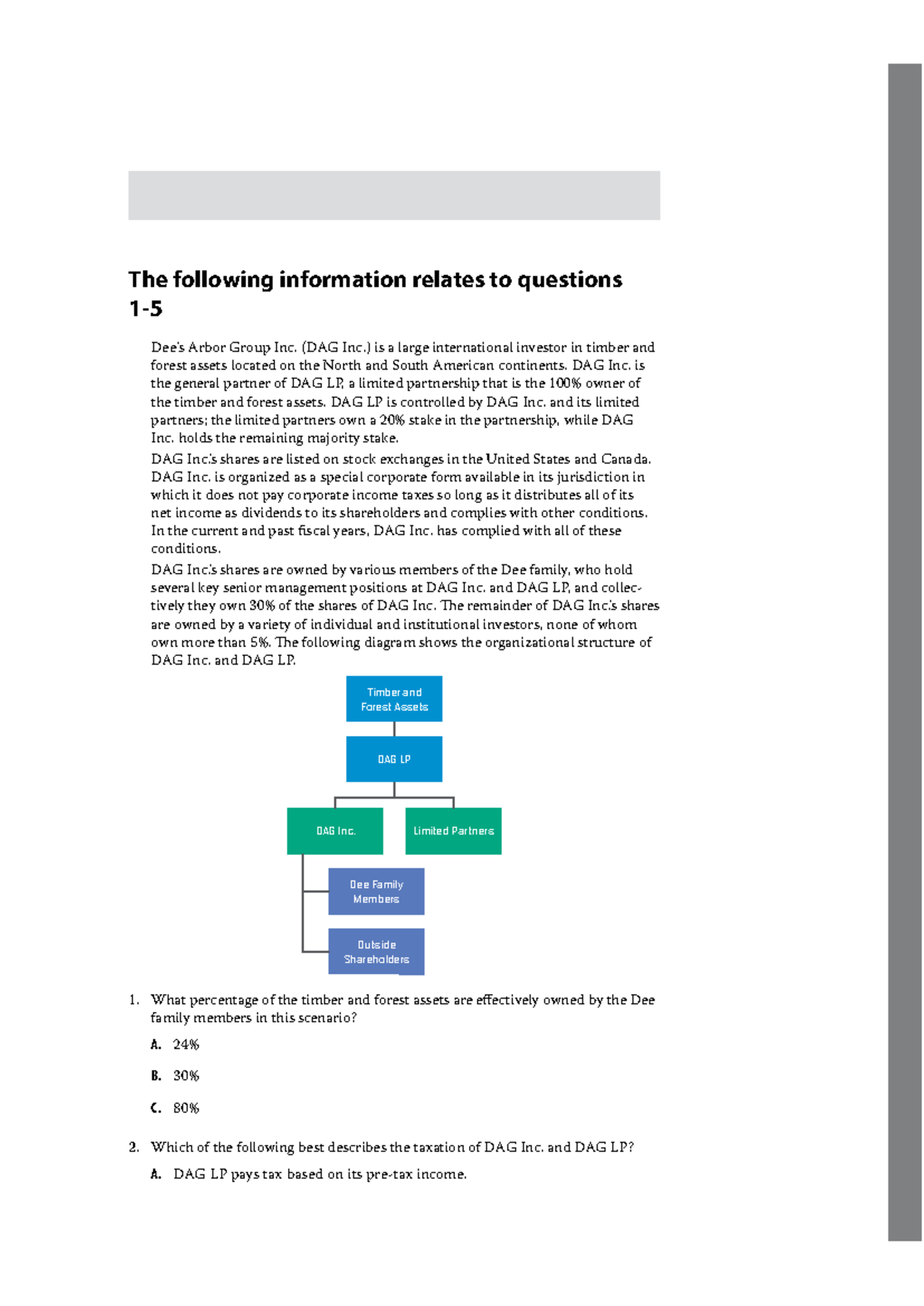 CI - Practice Questions on Timber Investment and Corporate Structure ...