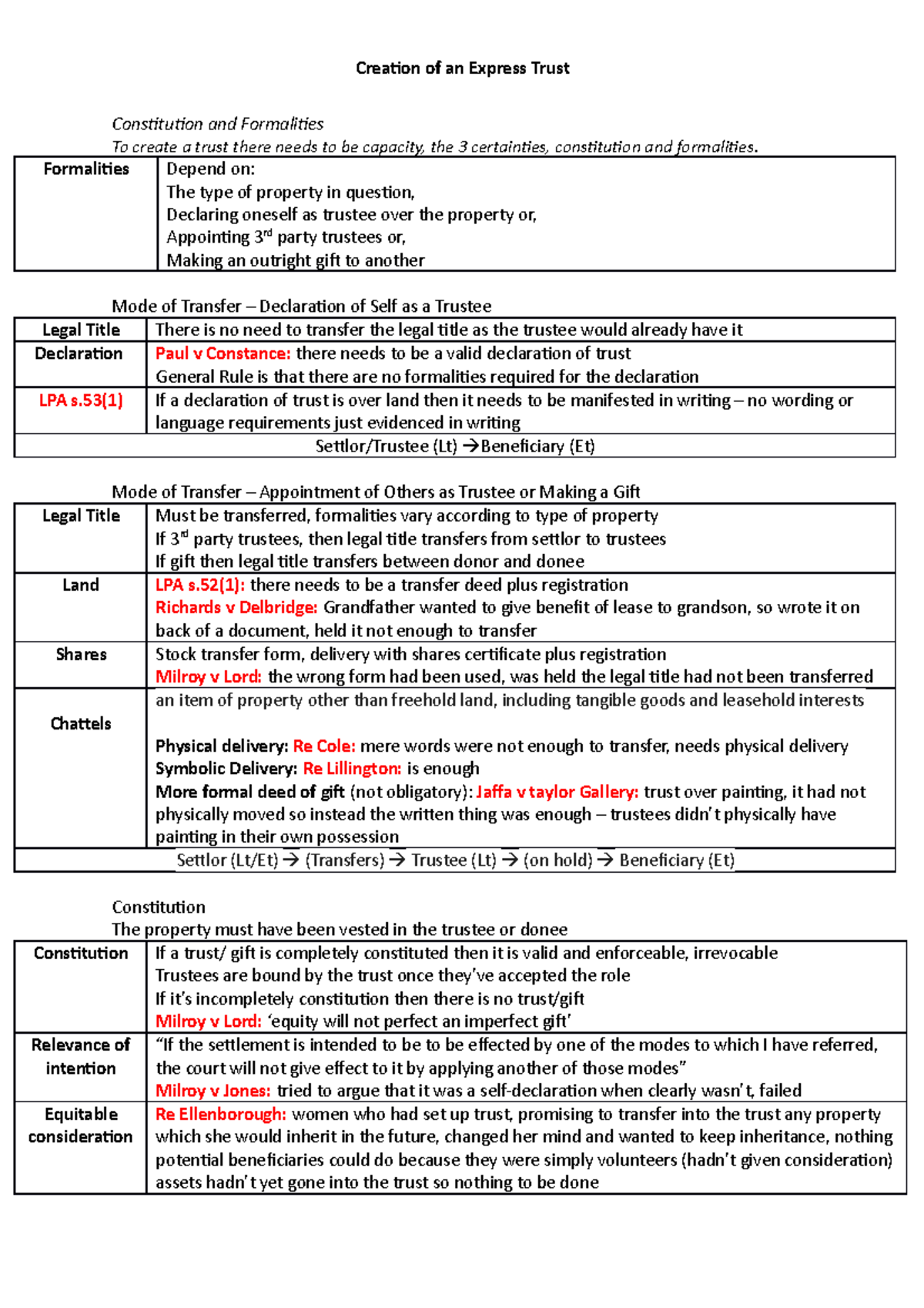 Creating an Express Trust: Constitution and Formalities Overview - Studocu