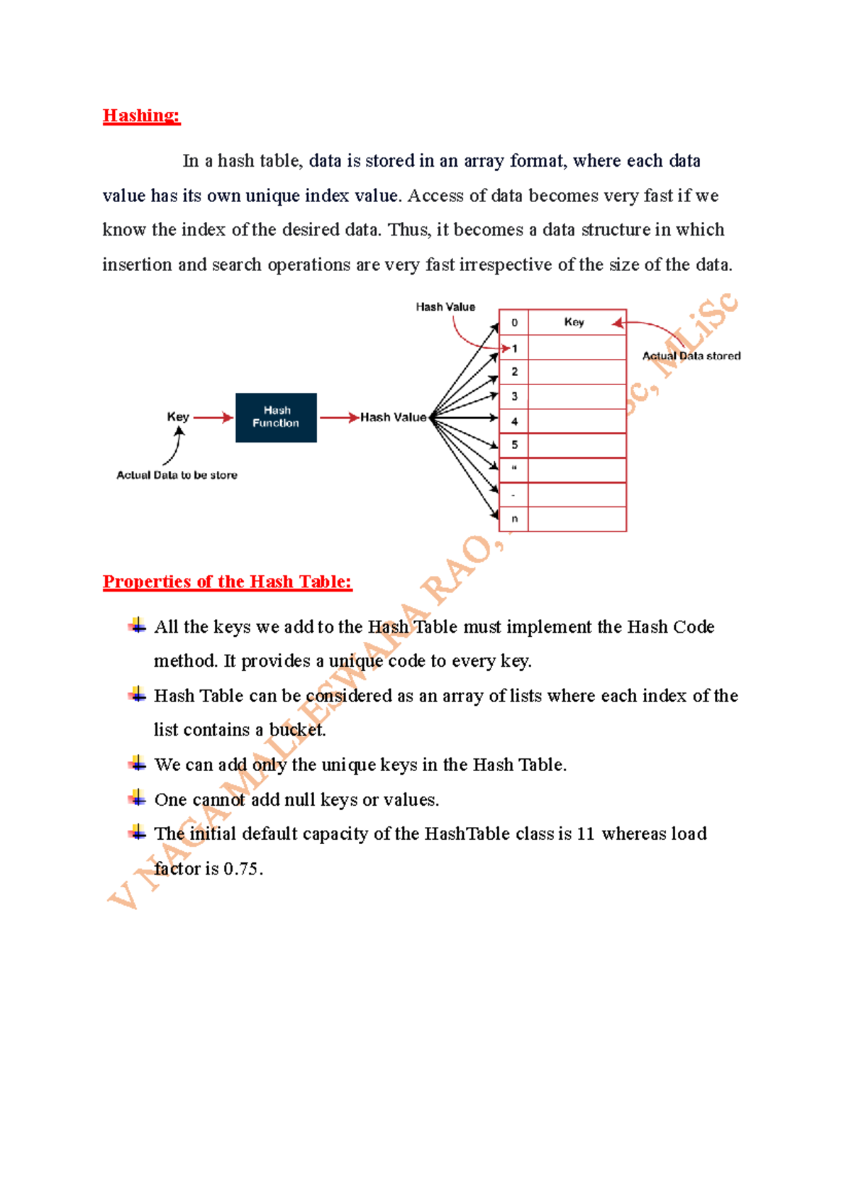 Data Structures: Hashing Techniques and Collision Resolution Methods ...