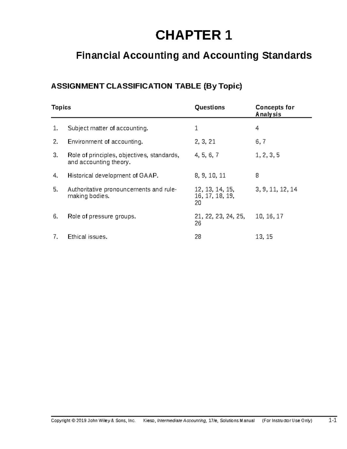 Ch01 - Financial Accounting & Standards Overview - Studocu