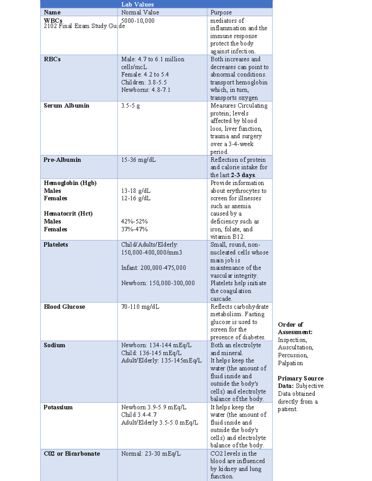 2102 Final Exam Study Guide: Key Concepts in Health Assessment - Studocu