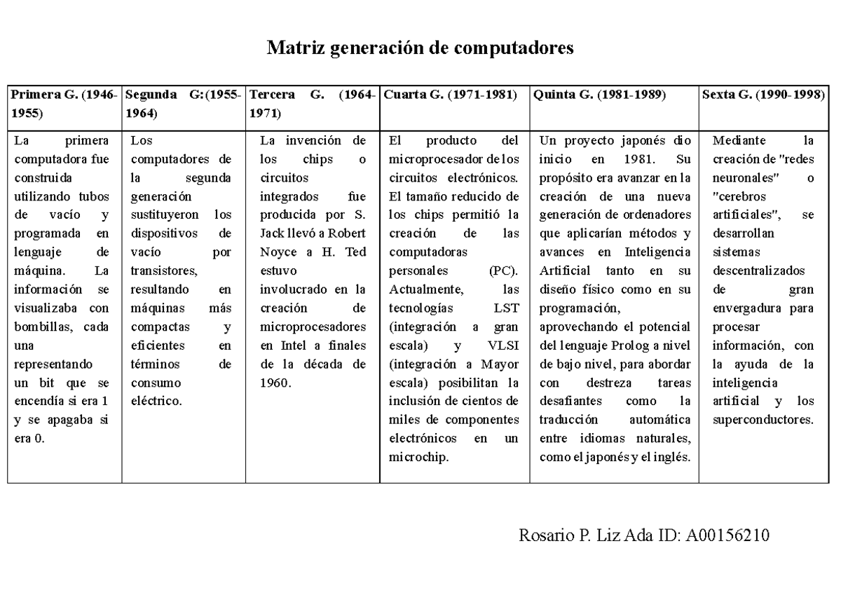 Rosario P. Liz Ada Entregable Elaborar matriz - Matriz generación de ...