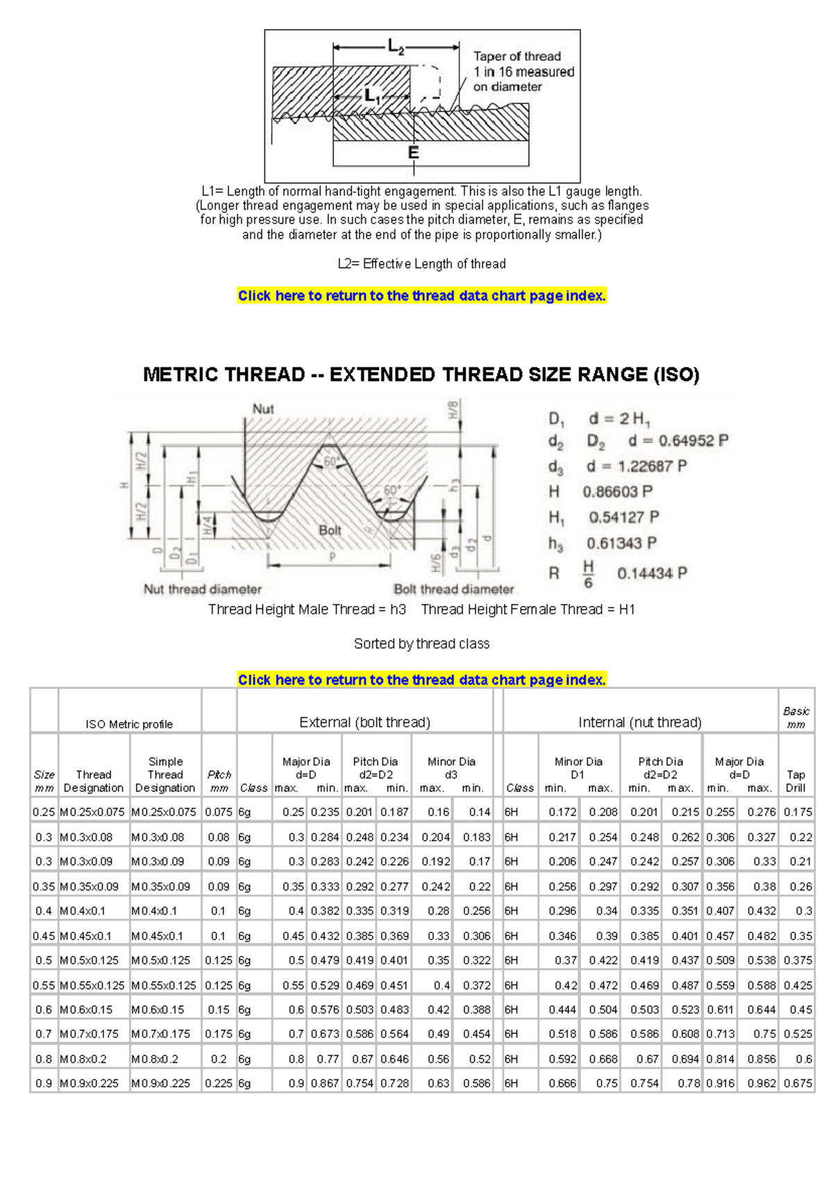 Thread Data Chart (ISO-Standard, Metric) - L1 Gauge Length - Studocu