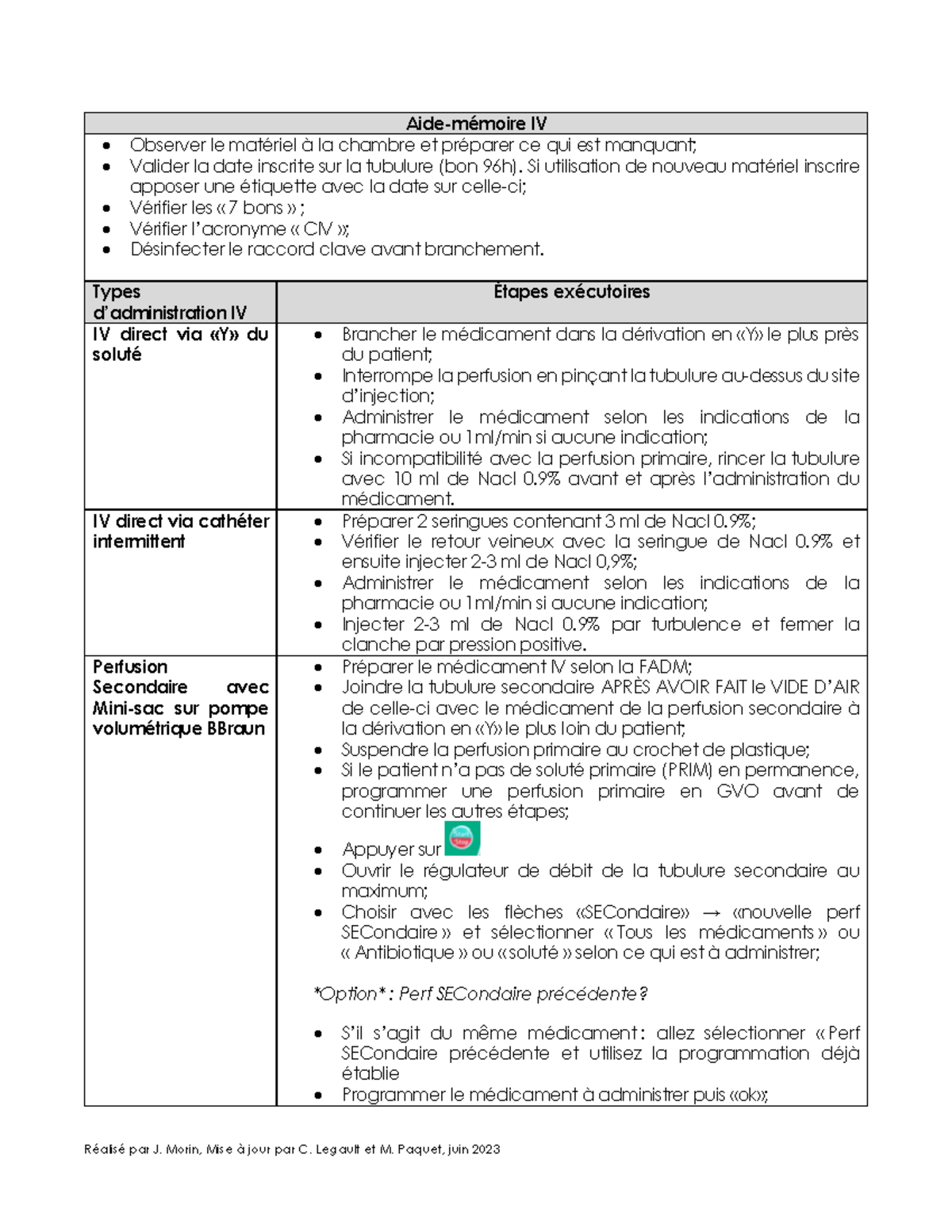 Aide-mémoire IV : Administration et Rinçage des Médicaments - Studocu