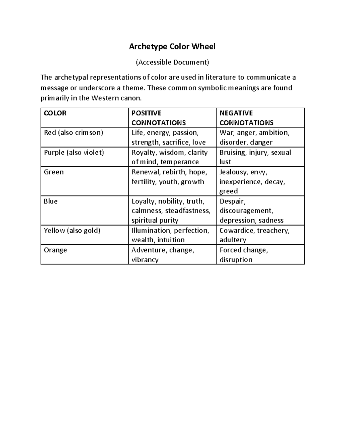 Archetype Color Wheel Analysis (Accessible Document) - Studocu