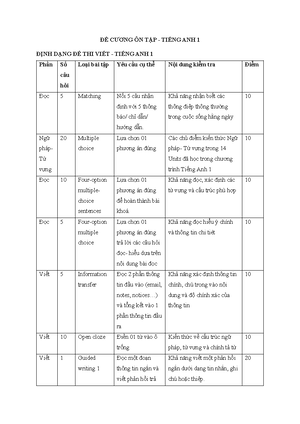 [Solved] Trong qu trnh m phn v son tho hp ng thng mi nhng ri ro no c th ...