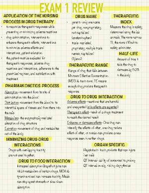 NSG 124 Exam 2 Blueprint: Comprehensive Pharmacology Study Guide - Studocu