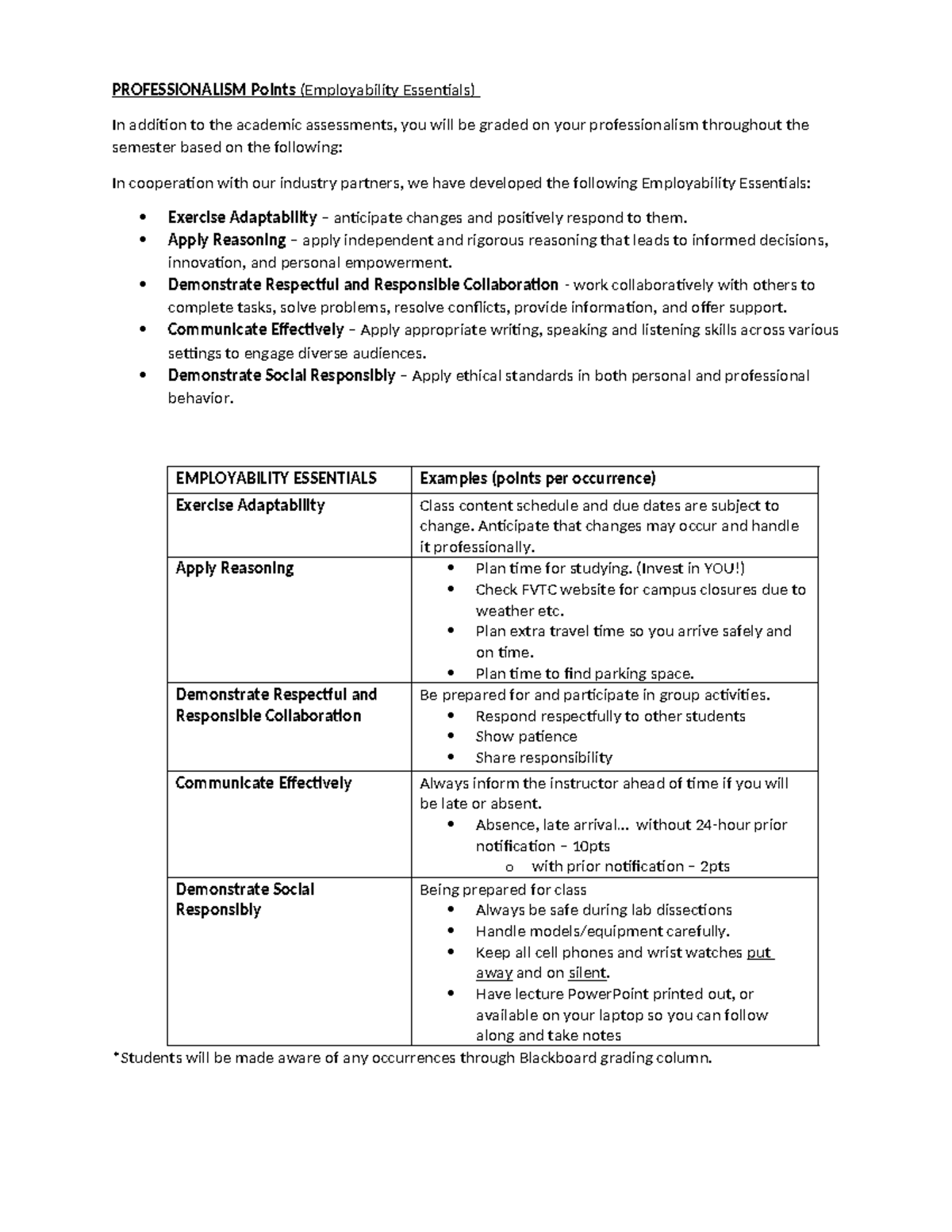 PROF 101: Professionalism Points for Employability Essentials - Studocu