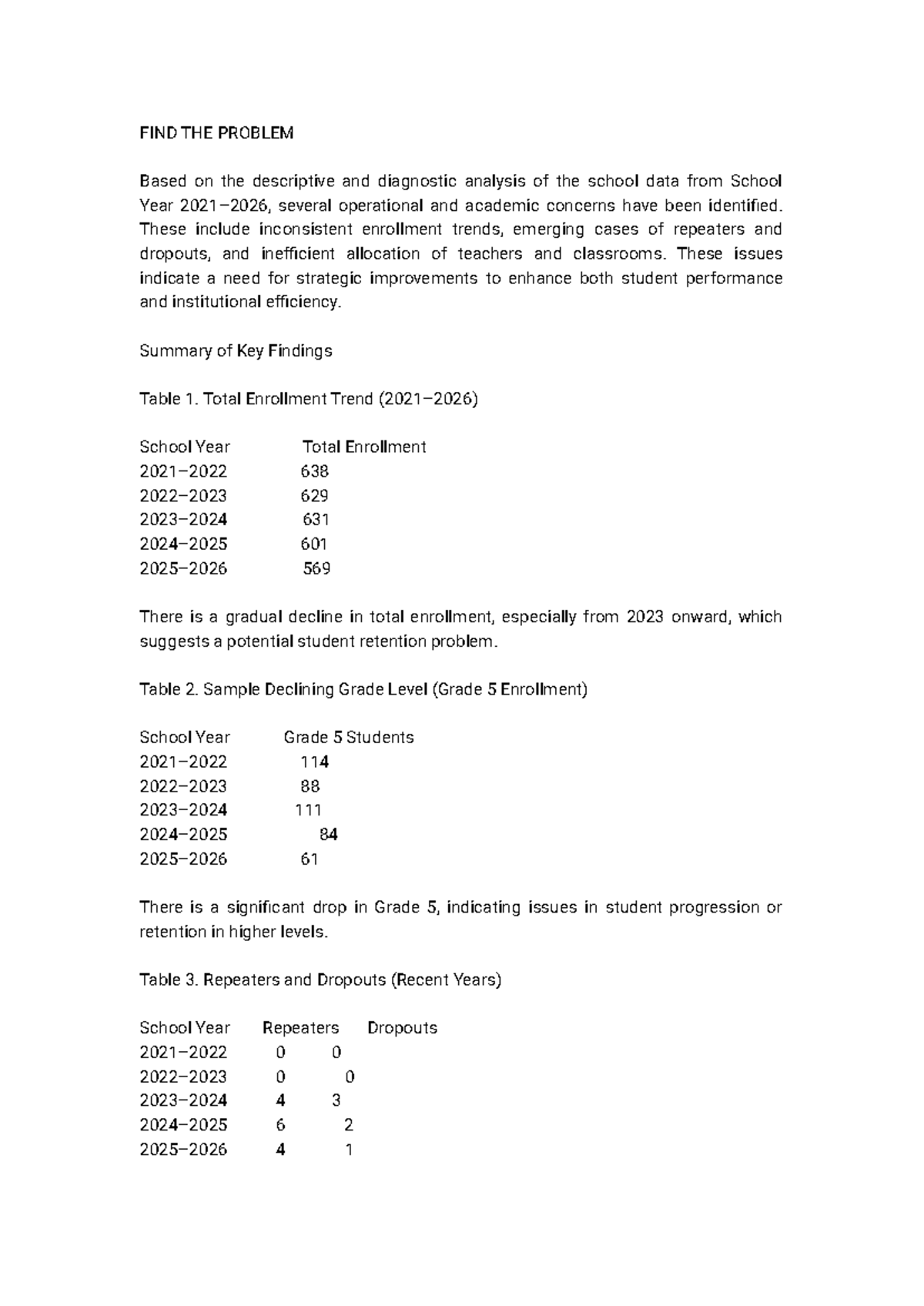 Operational and Academic Concerns Analysis - SY Findings - Studocu