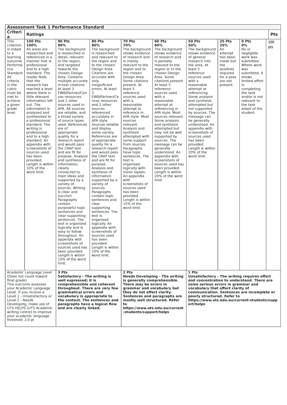 Assessment Task 1: Performance Standards & Marking Criteria Guide - Studocu