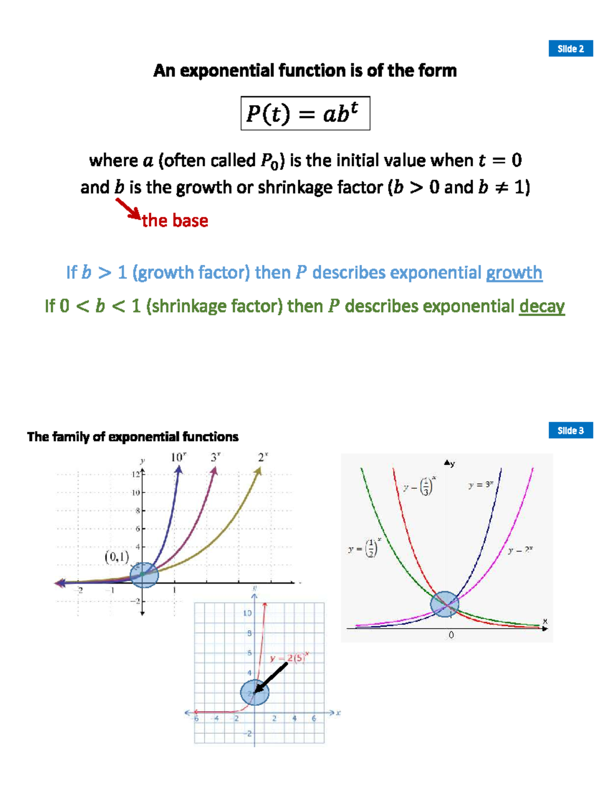 Exponential Functions and Compound Interest: Maths Print 1 - Studocu