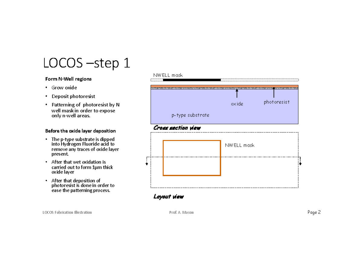 First step assignment - N/A - LOCOS Fabrication Illustration Prof. A ...