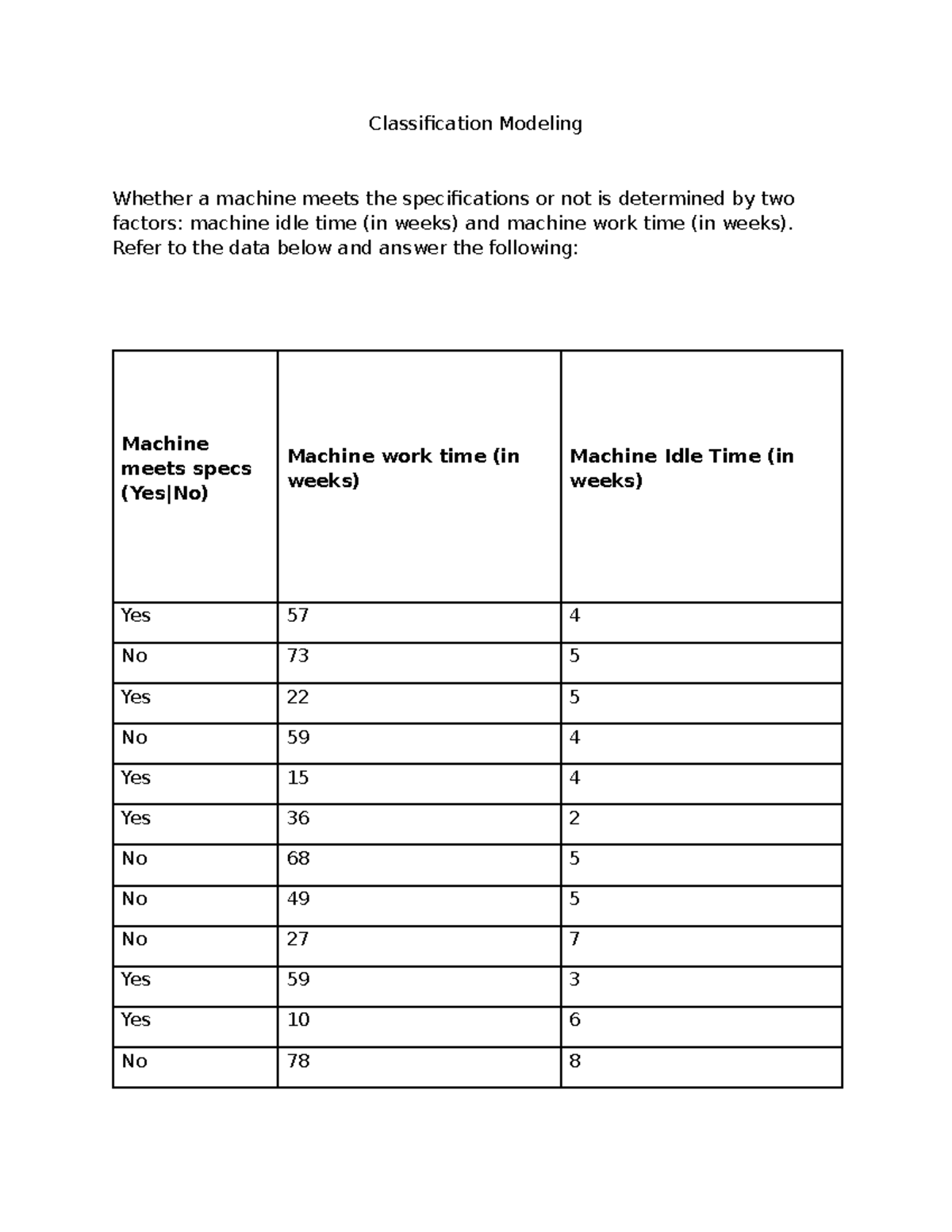 Classification Modeling Analysis and Recommendations for Improvement ...