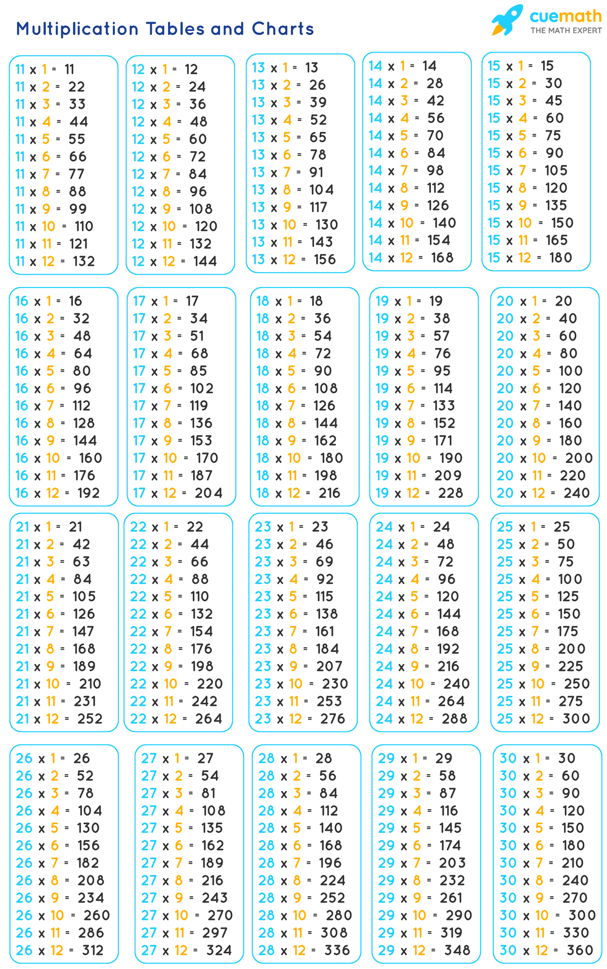 Multiplication tables from 11 to 30 - Multiplication Tables and Charts ...