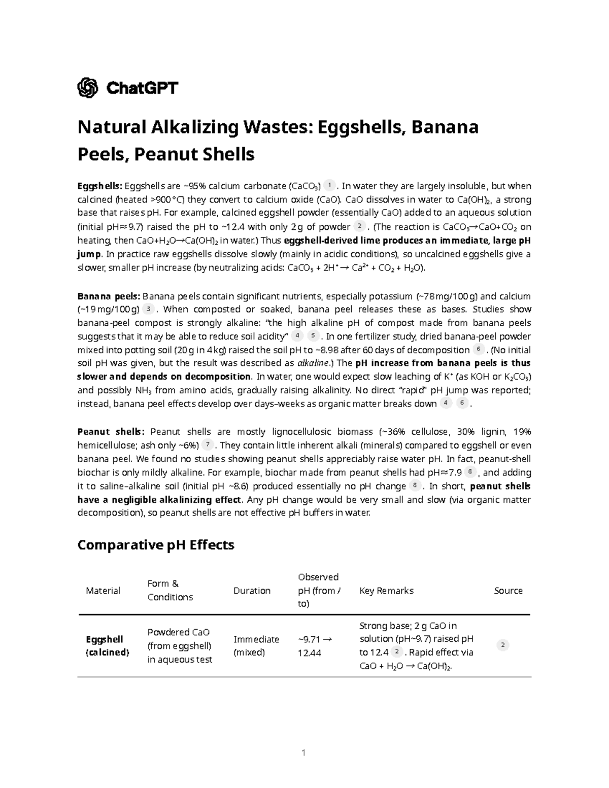 Natural Alkalizing Wastes: Effects of Eggshells, Banana Peels & Peanut ...