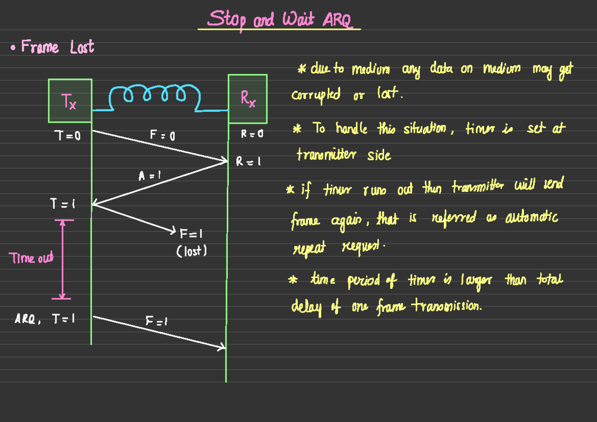 Stop and Wait ARQ: Handling Lost Frames in Computer Networks - Studocu