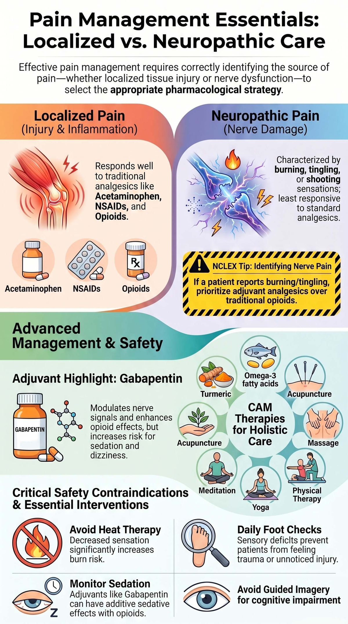Pain Management Essentials: Localized vs Neuropathic Care (NUR 101 ...