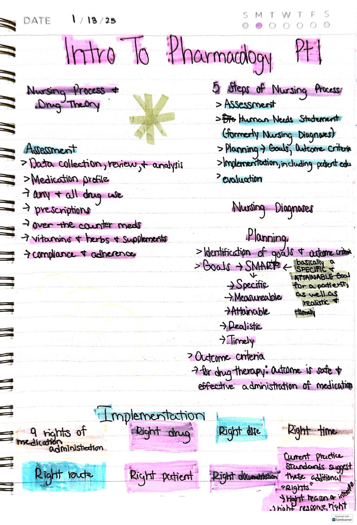 NUR 405 Final Exam Study Guide: Nursing Process & Pharmacology - Studocu