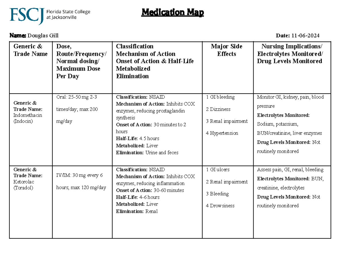 Medication Map 11-06-24 - Medication Map Name: Douglas Gill Date: 11-06 ...