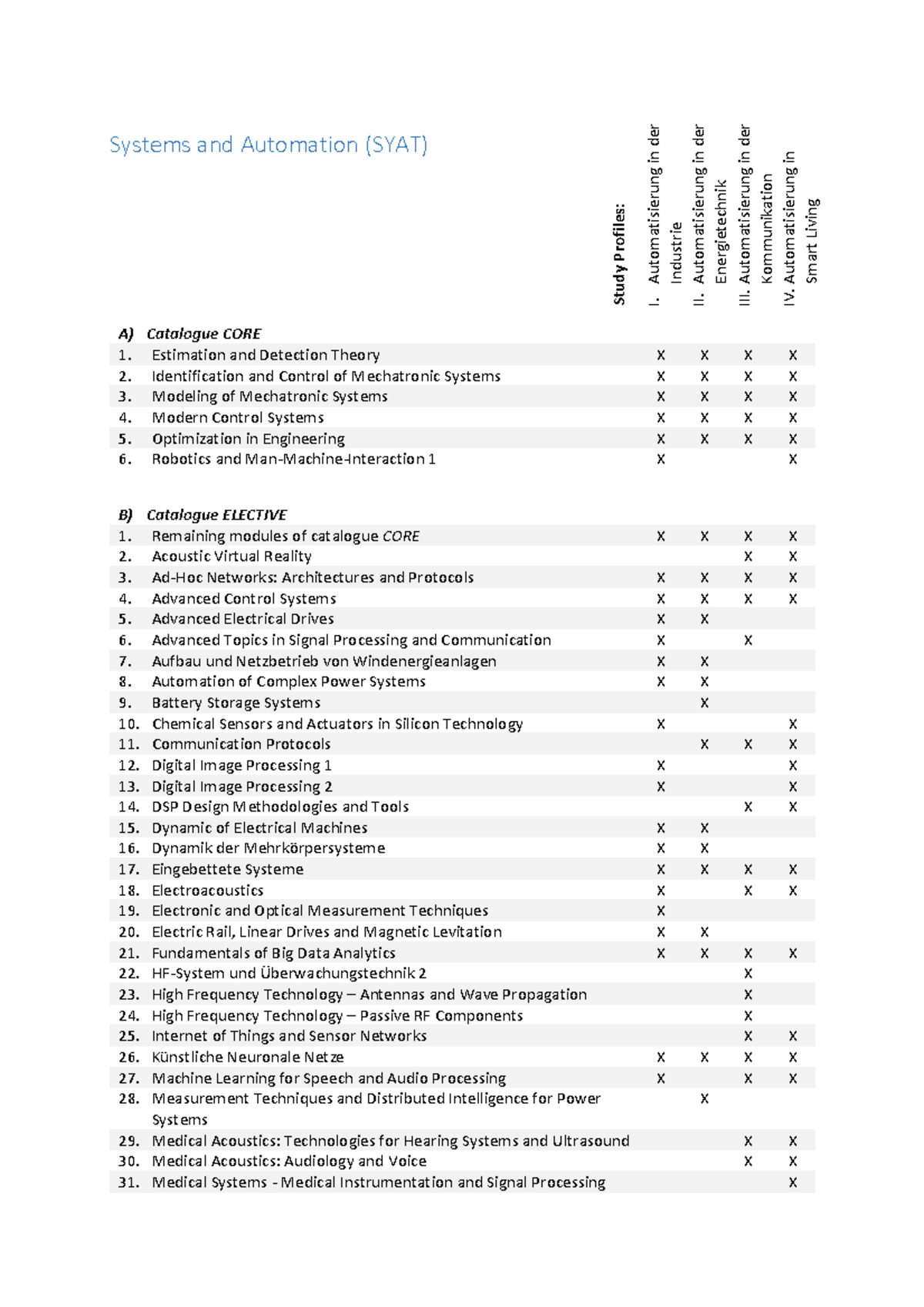Studienprofil SYAT: Katalog CORE & ELECTIVE Module Übersicht - Studocu