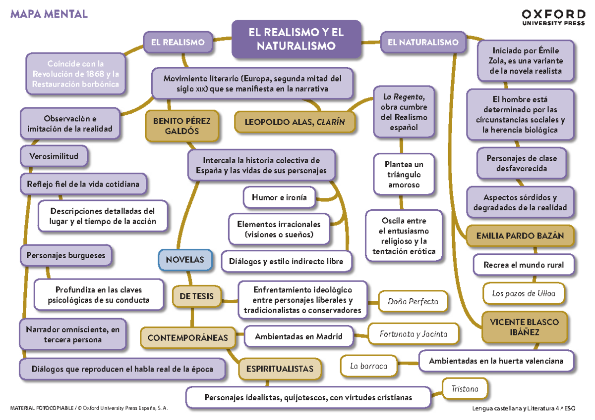 U4 TECN Estudio: Mapa Mental del Realismo y Naturalismo - Studocu