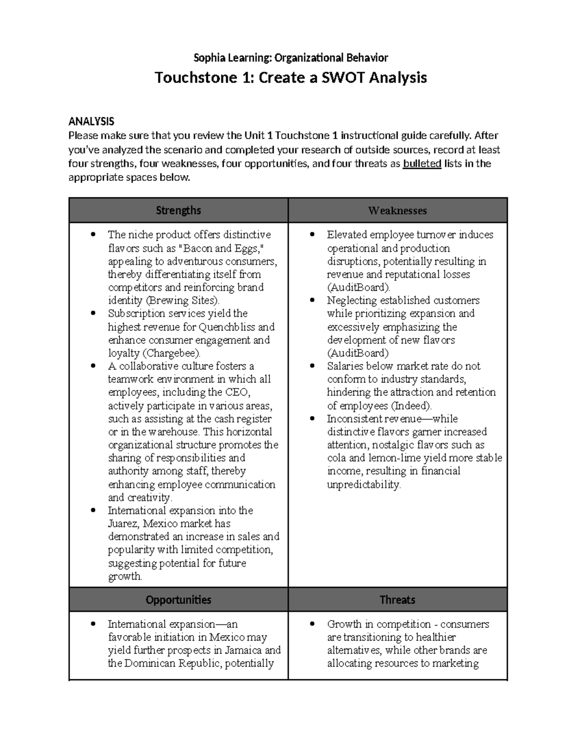 Org Behavior TS1: SWOT Analysis for Quenchbliss Solutions - Studocu