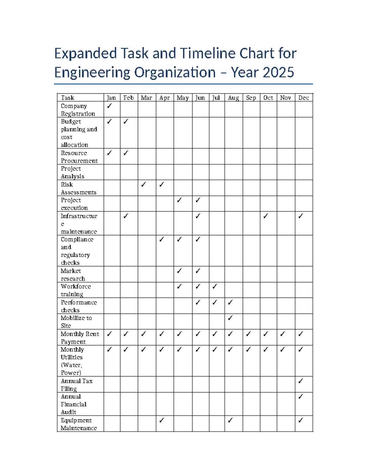 Assignment 7 - Expanded Task and Timeline Chart for Engineering ...