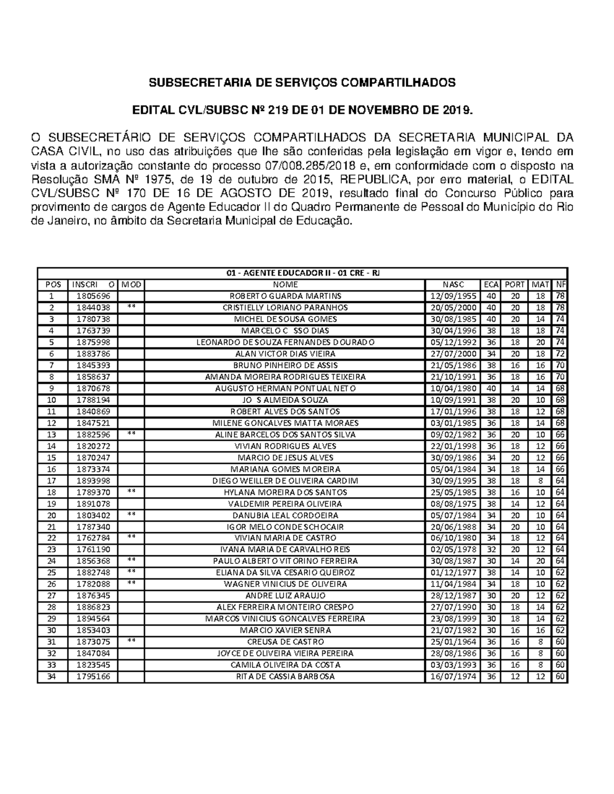 Resultado Final Ag - isso ai - SUBSECRETARIA DE SERVIÇOS COMPARTILHADOS ...