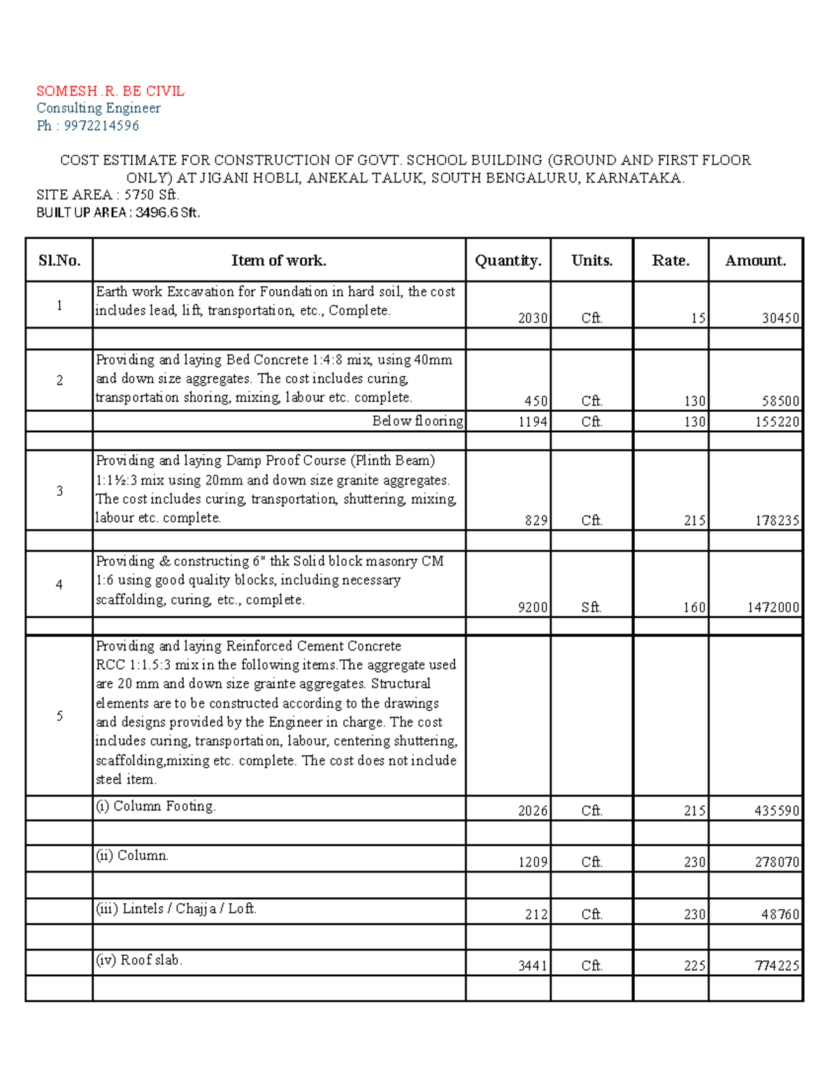 Civil Engineering Estimate: Govt. School Building Construction (BE ...