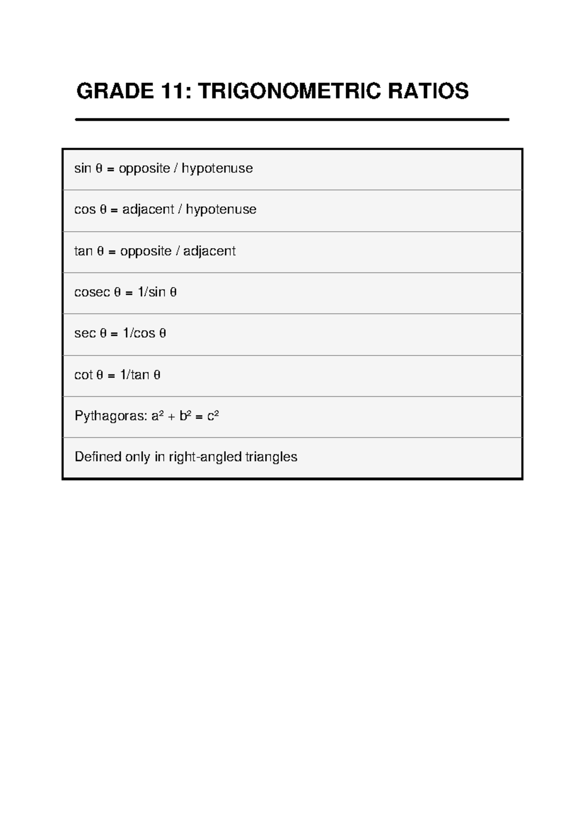 Grade 11 & 12 Trigonometric Ratios and Graphs Study Guide - Studocu