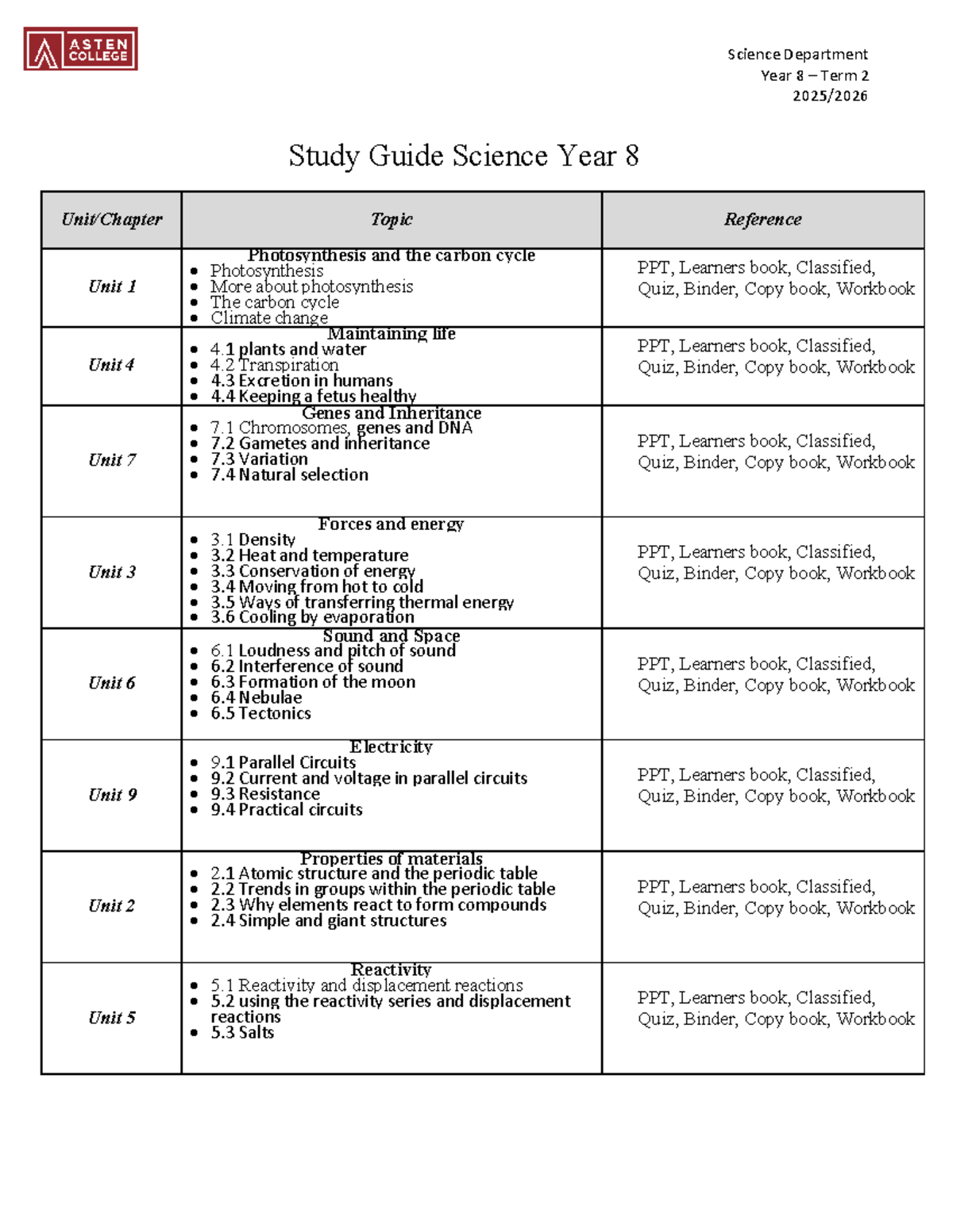 Year 8 Science Study Guide: Term 2 Overview and Topics - Studeersnel