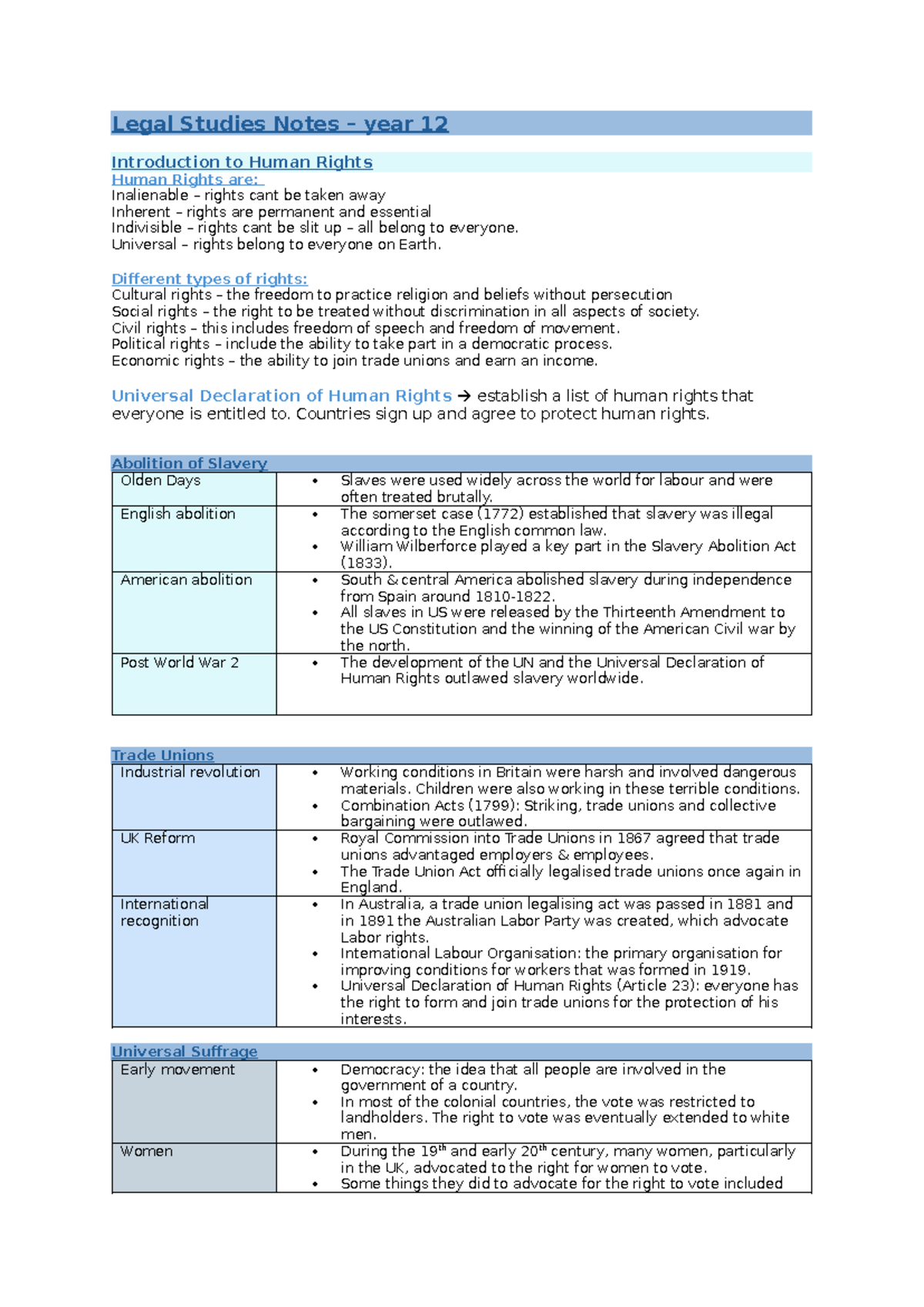 Legal Studies Notes Year 12: Human Rights and Criminal Justice Overview ...
