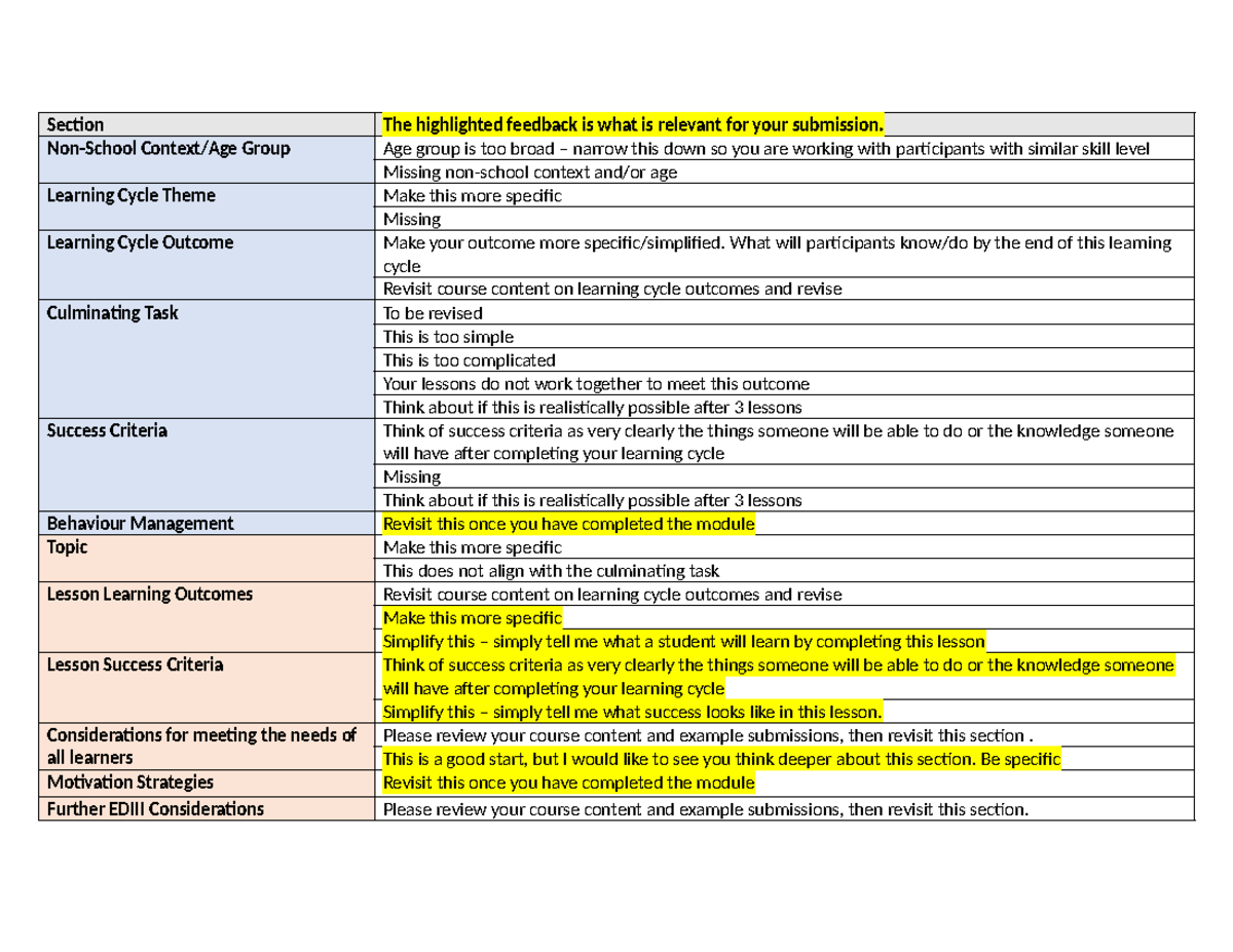 EDU 101: In Progress Assignment Feedback on Learning Cycle Outcomes ...