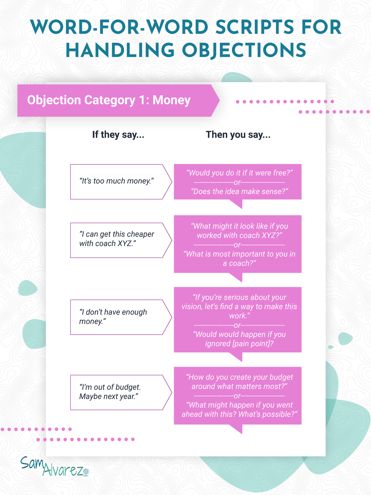 Word-for-Word Scripts for Handling Objections in Sales Coaching - Studocu